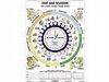 Time and seasons - 