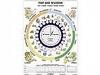 TIME AND SEASONS - 