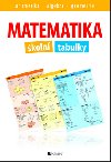 MATEMATIKA KOLN TABULKY - Vra asov