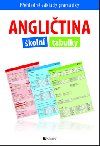 ANGLITINA KOLN TABULKY - Iva Dostlov