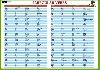 Karta Irregular verbs - Computer Media