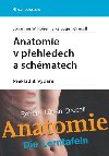 Anatomie v pehledech a schmatech - Johannes W. Rohen; Elke Ltjen-Drecoll