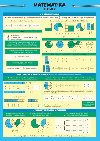 Matematika - Zlomky - Pikola