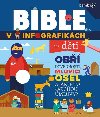 Bible v infografikch pro dti - House Harvest Tm