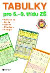 Tabulky pro 6.-9. t. z - mat, fyz, chem, prodopis, zem - Iva Dostlov a kolektiv