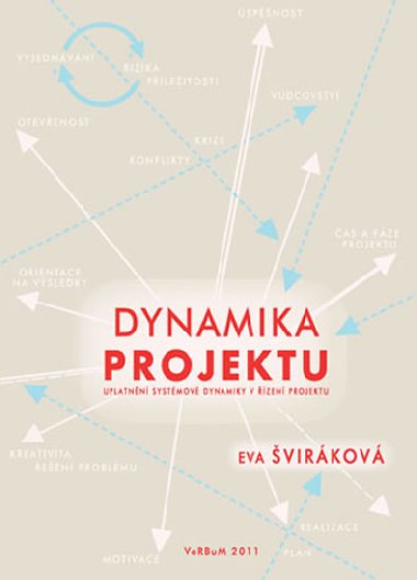 DYNAMIKA PROJEKTU - Eva Šviráková