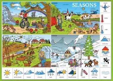 Seasons - Ron obdob, poas - Naun karta - Computer Media