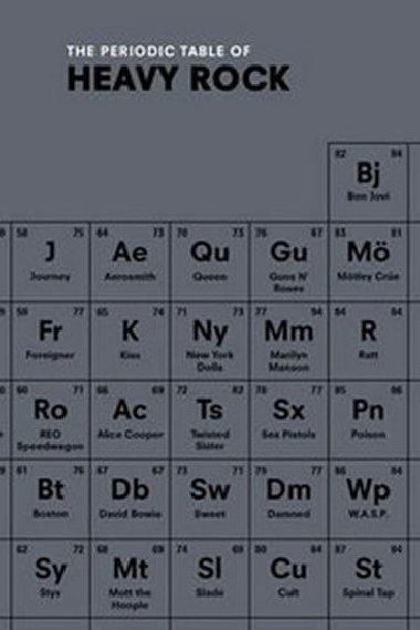 The Periodic Table of Heavy Rock - Gittins Ian