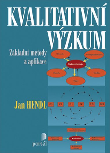 KVALITATIVN VZKUM - Jan Hendl