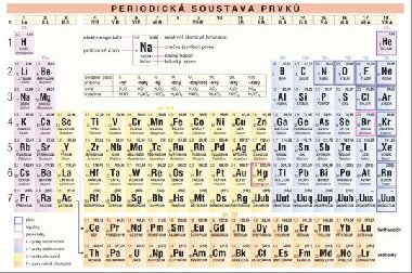 Periodick soustava prvk - zklady anorganick chemie - Zdena Skalick
