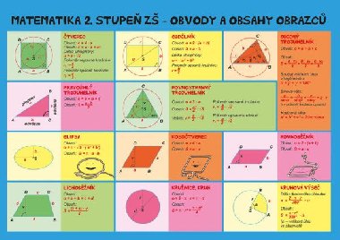 Matematika - Obvody a obsahy, povrchy a objemy - 2. stupe Z a S - Jan Brabec