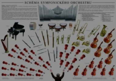 Plakt - Schma symfonickho orchestru - neuveden