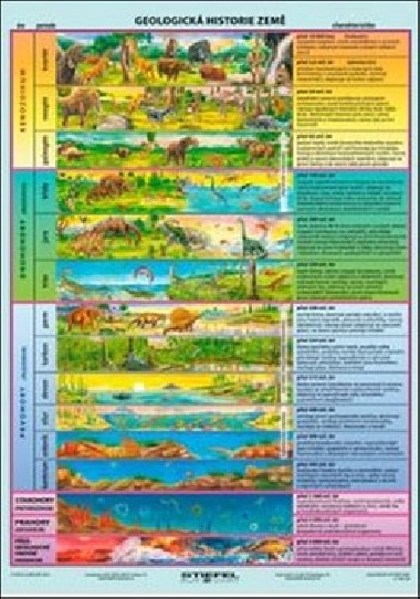 Geologick historie Zem - mapa A4 - 