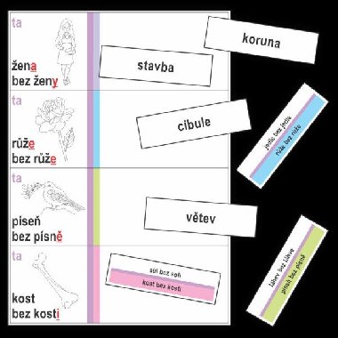 Vzory podstatnch jmen - kartiky k procviovn tdn slov podle vzor podstatnch jmen - Rubnov Jitka
