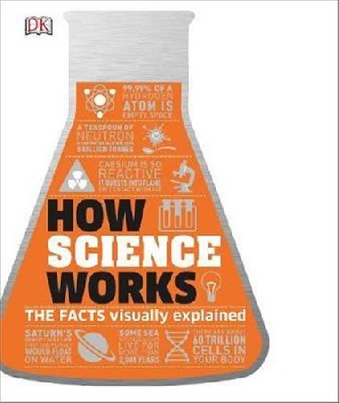 How Science Works - neuveden