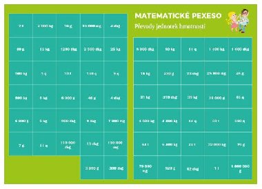 Pexeso: Matematika - Pevody jednotek hmotnosti - Stank Martin