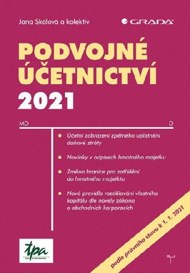 Podvojn etnictv 2021 - Jana Sklov; Anna Sukov