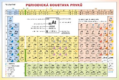 Periodick tabulka prvk - Bohumr Kotlk, Kvtoslava Rikov