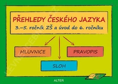 Pehledy eskho jazyka v 3.- 5. ronku Z a vod do 6.ronku - Lenka Bradov
