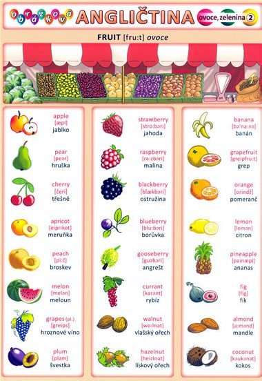 Obrzkov anglitina 2 ovoce a zelenina - Petr Kupka