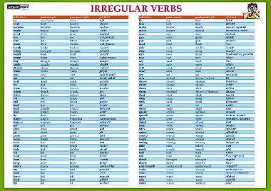 Karta Irregular verbs - Computer Media