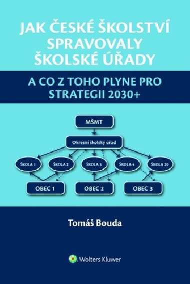 Jak české školství spravovaly školské úřady - Tomáš Bouda