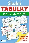 Školní TABULKY pro 1.-3. třídu ZŠ - český jazyk, matematika, prvouka - Fragment