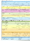 Pravěk a starověk - synchronní časové tabulky - Kartografie