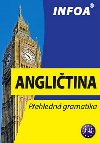 Anglitina - Pehledn gramatika - Infoa