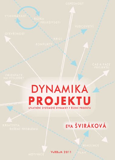 Dynamika projektu - Eva virkov
