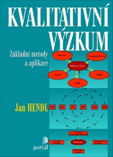 Kvalitativn vzkum - Jan Hendl