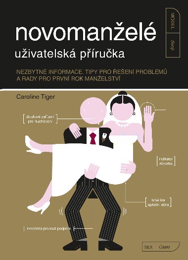 Novomanel - uivatelsk pruka - Tiger Caroline