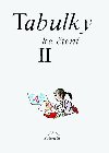 Tabulky ke ten II - Vladimr Linc