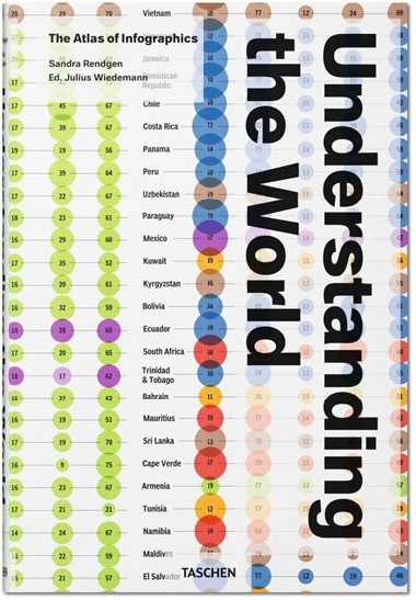Understanding the world - Sandra Rendgen; Julius Wiedemann