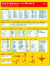 Czech Grammar in a Nutshell (esk gramatika v kostce) - Lda Hol