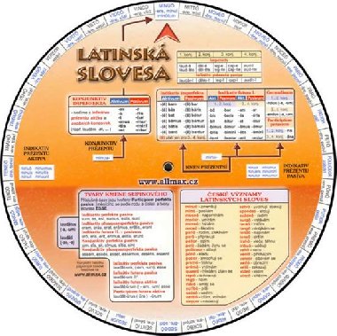 Latinská slovesa - 