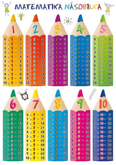 Matematika - Nsobilka - Pikola