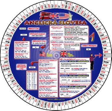 Anglick slovesa 1 - koleko - AllMax
