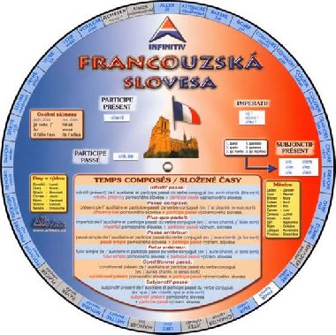 Francouzsk slovesa-koleko - 