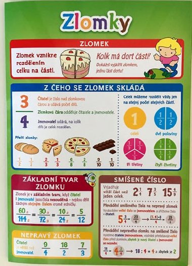 Pomcka pro kolky - Zlomky - Nakladatelstv SUN