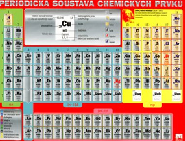Periodick soustava chemickch prvk - 