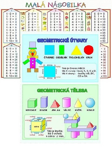 Mal nsobilka / Geometrick tvary (karta) - Bookretail