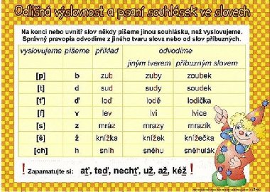 Odlin vslovnost a psan souhlsek / Rozliujeme 10 slovnch druh (karta) - neuveden