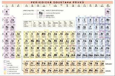 Periodická soustava prvků - základy anorganické chemie - Zdena Skalická