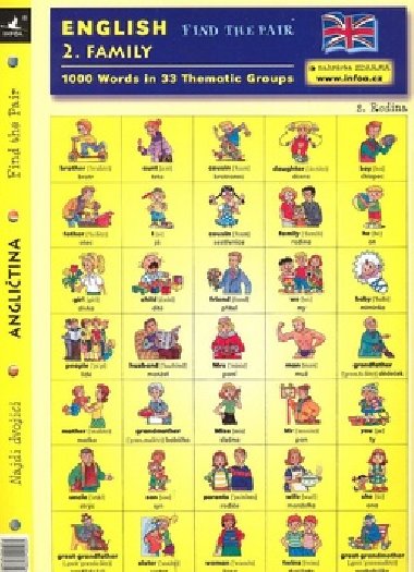 English - find the pair 1. family - Antonn plchal
