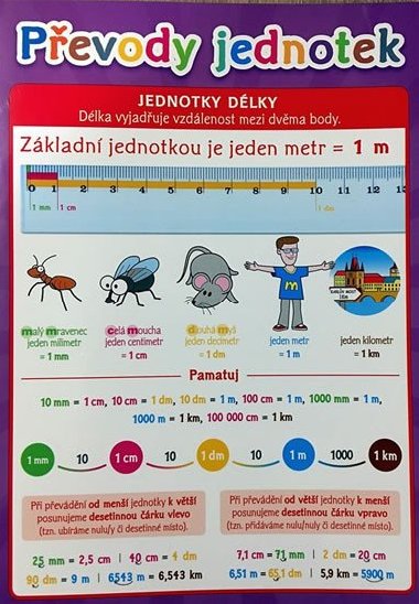 Pomůcka pro školáky - Převody jednotek - Nakladatelství SUN