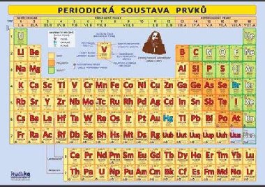 Periodick soustava prvk XXL - Kupka Petr
