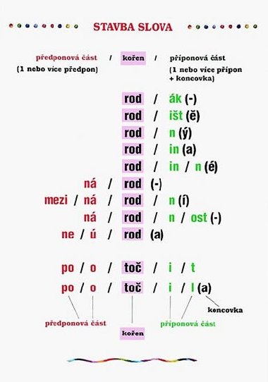 Plakt - Tvoen slov - neuveden