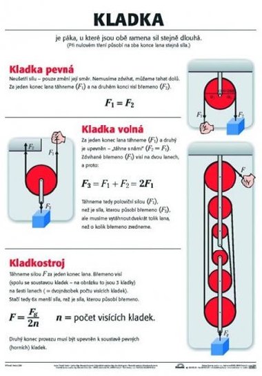 Plakt - Kladka - neuveden