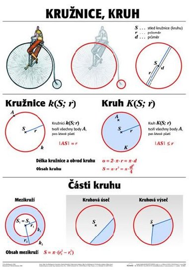 Plakt - Krunice, kruh - neuveden